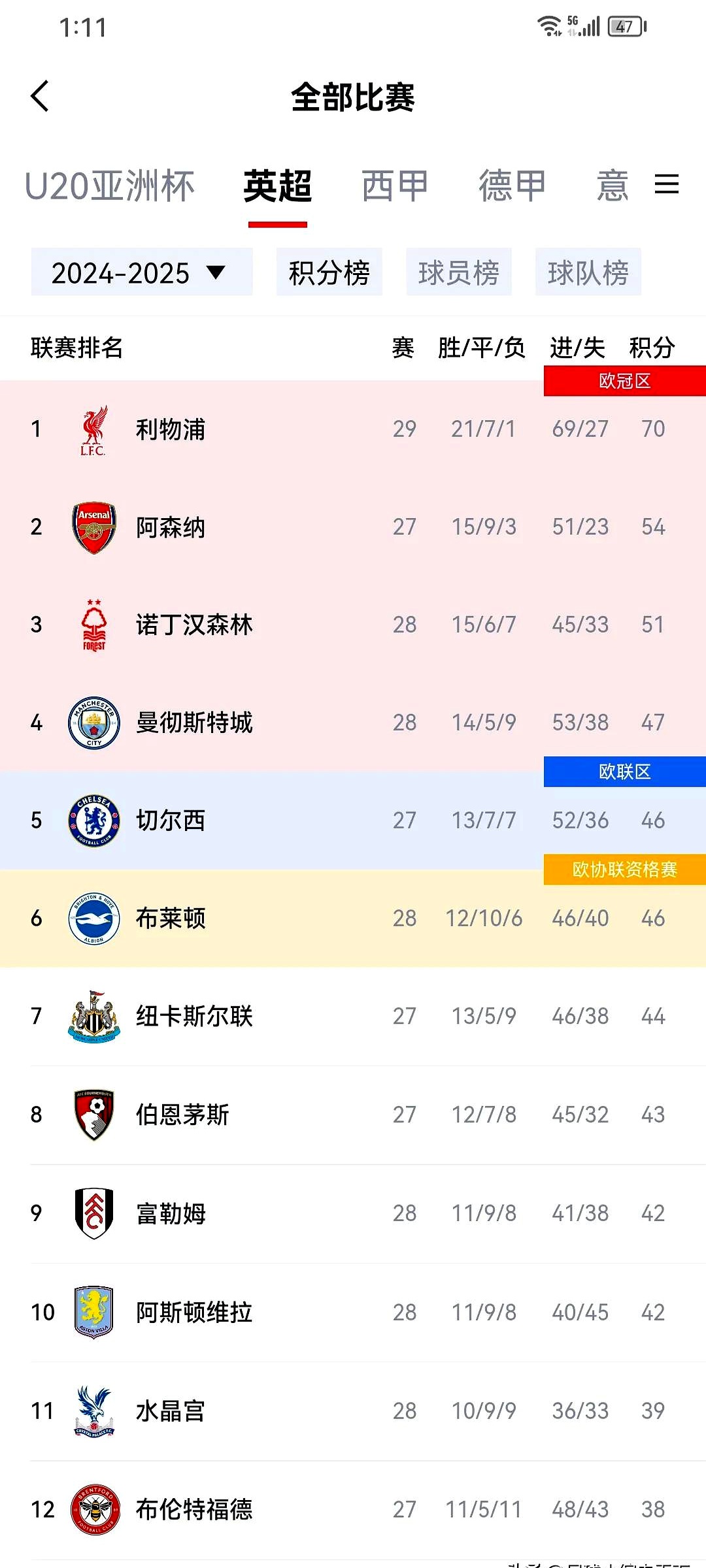 开云中国-萨拉赫连续二十场比赛得分超过表现优异，SKT不断突破！引发球迷热议-开云中国